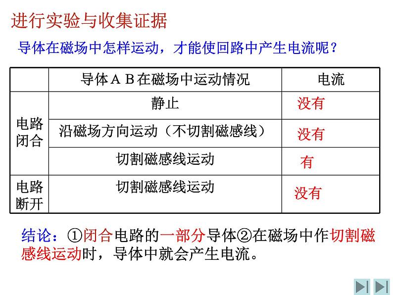 18.2科学探究：怎样产生感应电流 （课件） 2021-2022学年沪科版九年级物理全一册第8页