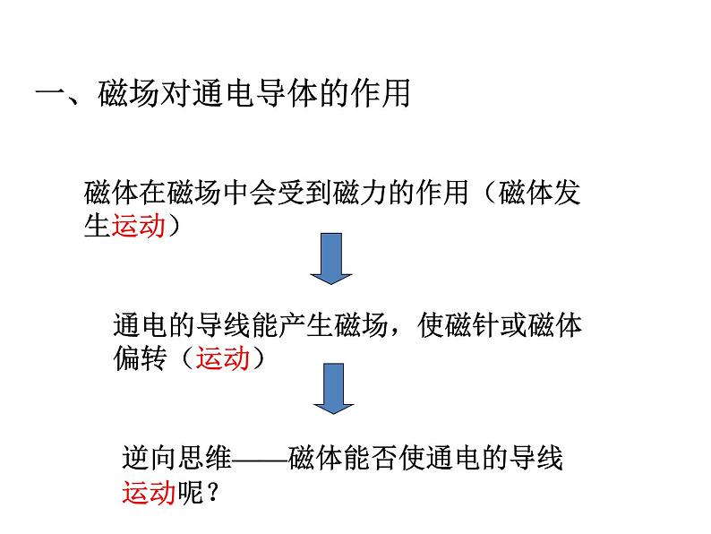 17.3科学探究：电动机为什么会转动  课件 2021-2022学年沪科版物理九年级第6页