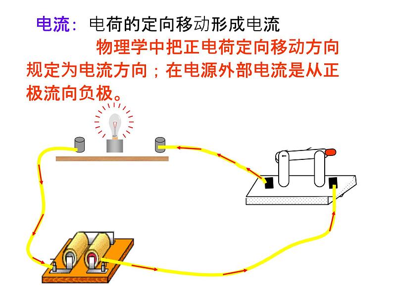 人教版九年级物理上册-15.2电流和电路-课件404