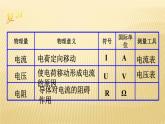人教版九年级物理全册-17.1电流与电压和电阻的关系-课件4