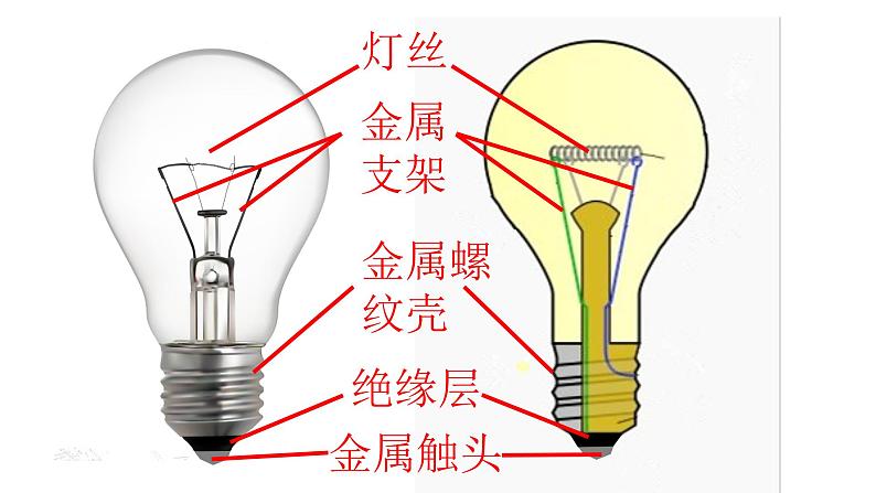 人教版九年级物理上册-15.2电流和电路-课件306