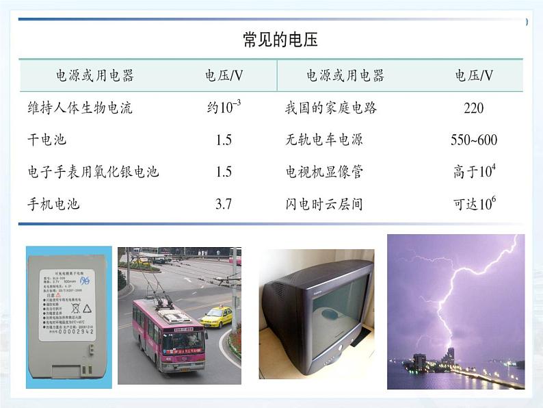 人教版九年级物理上册-16.1电压-课件408