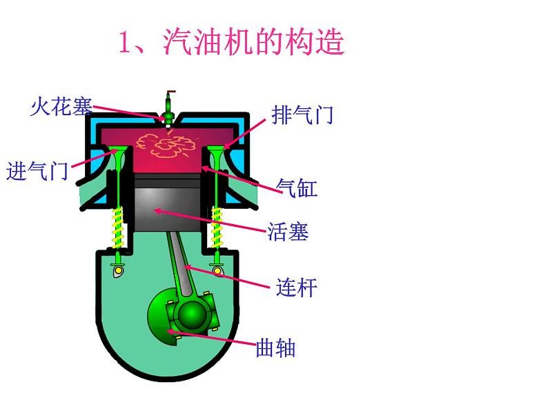 人教版九年级物理上册-14.1热机-课件306