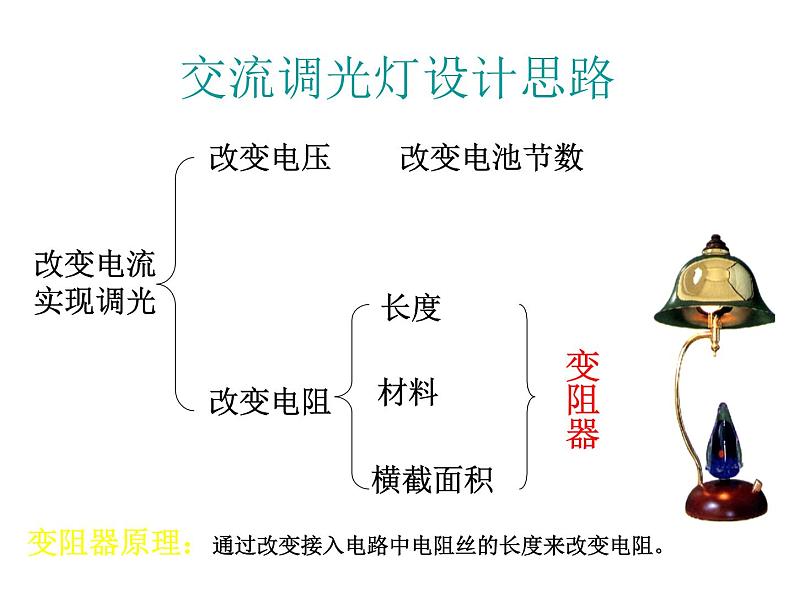 人教版九年级物理全册-16.4变阻器-课件403