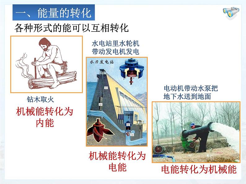 人教版九年级物理上册-14.3能量的转化和守恒-课件3第6页