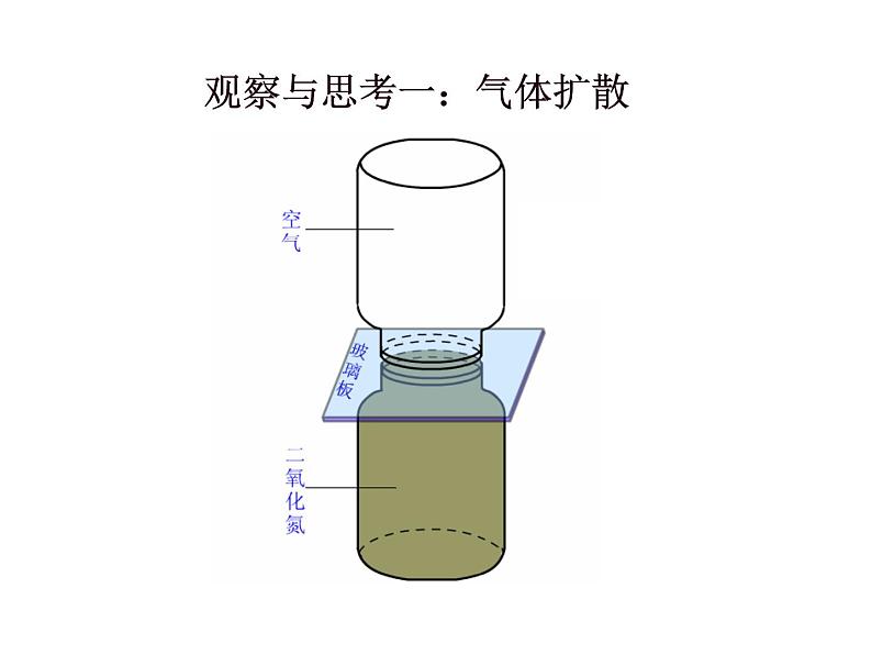 人教版九年级物理上册-13.1分子热运动-课件405