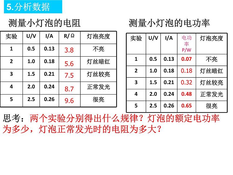 人教版九年级物理全册--18.3测量小灯泡的电功率-课件04