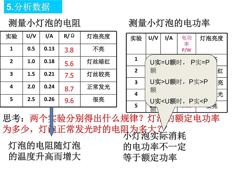 人教版九年级物理全册--18.3测量小灯泡的电功率-课件07