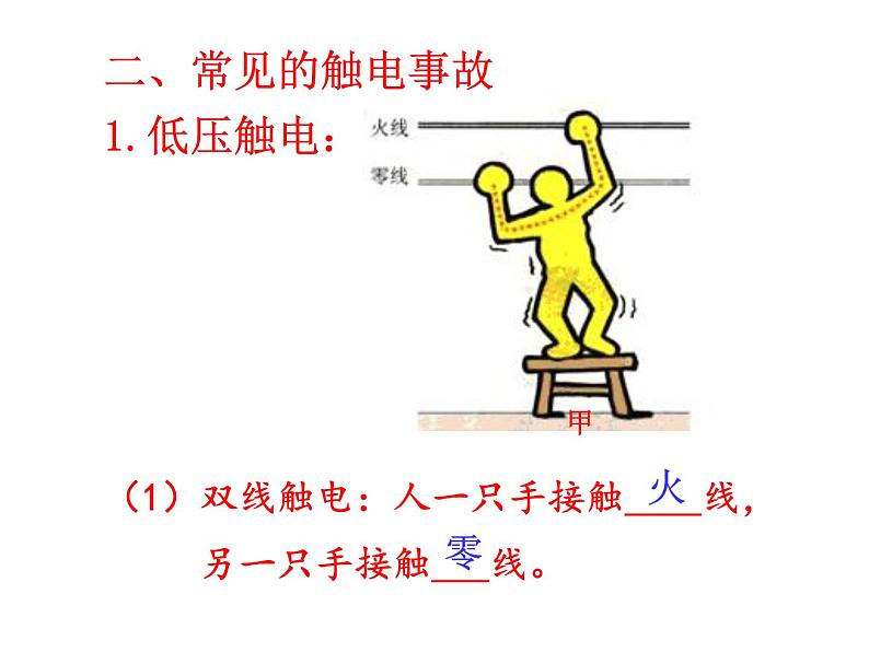 人教版九年级物理全册--19.3安全用电-课件06