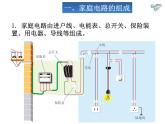 人教版九年级物理全册--19.1家庭电路-课件