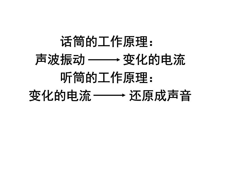 人教版九年级物理全册--21.1现代顺风耳──电话-课件07