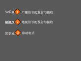 人教版九年级物理全册--21.3广播、电视和移动通信-课件