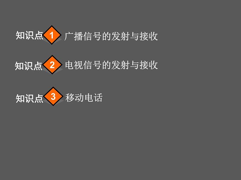 人教版九年级物理全册--21.3广播、电视和移动通信-课件04