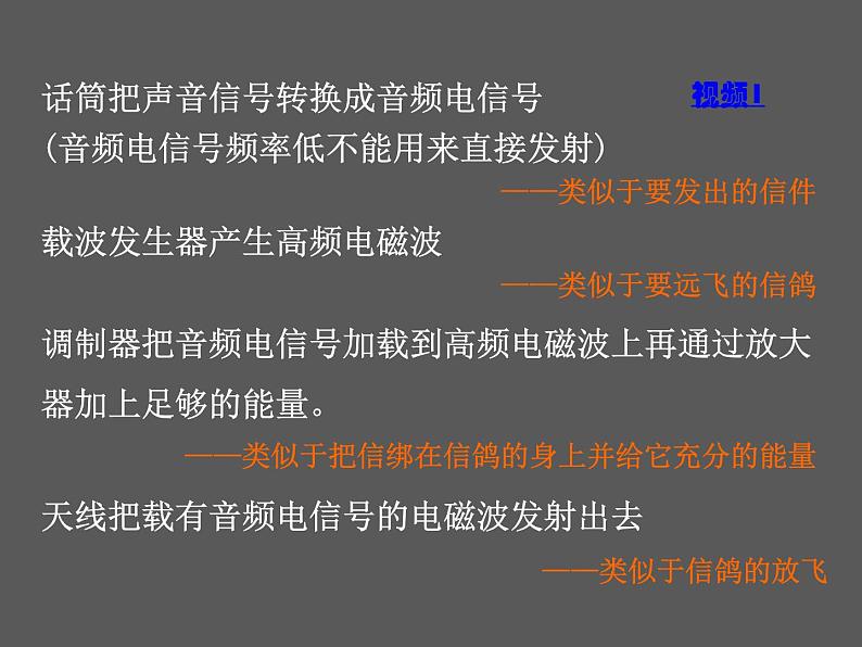 人教版九年级物理全册--21.3广播、电视和移动通信-课件08