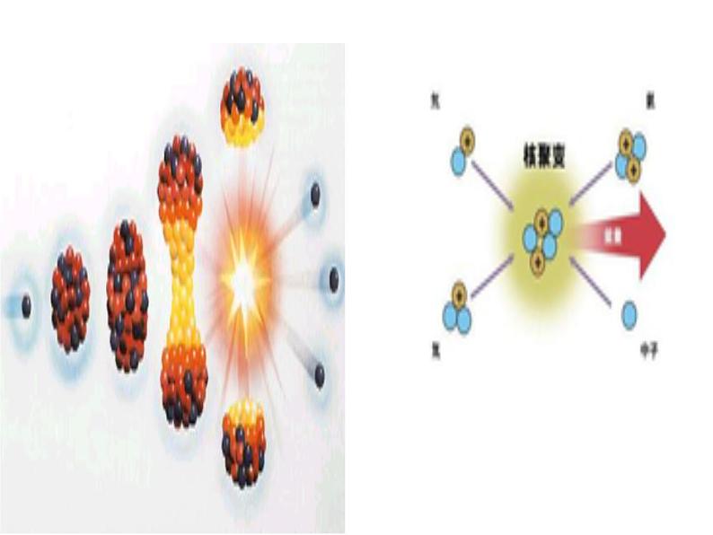 人教版九年级物理全册--22.2核能-课件03