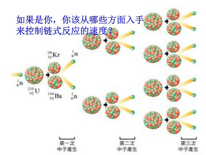 人教版九年级物理全册--22.2核能-课件08