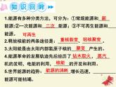 人教版九年级物理全册--22.3太阳能-课件