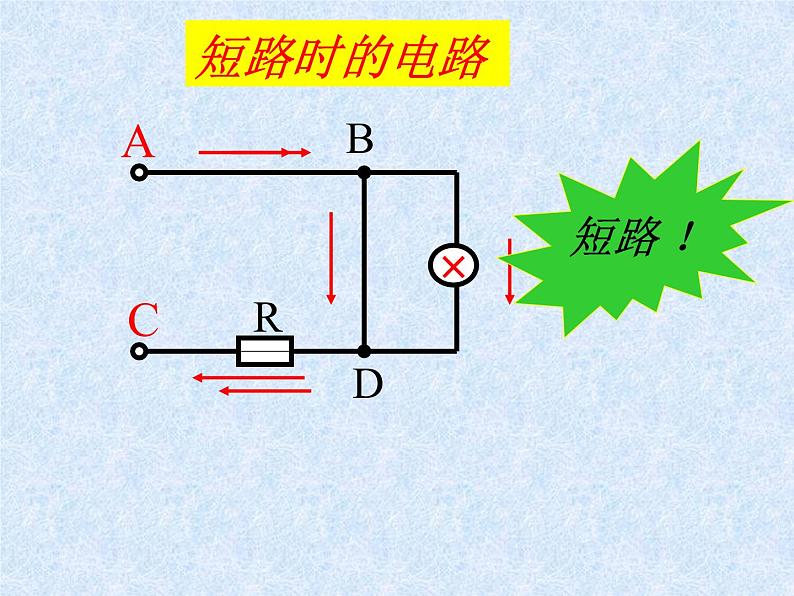 人教版九年级物理全册--19.2家庭电路中电流过大的原因-课件1第3页