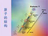 人教版九年级物理全册--22.2核能-课件1