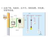 人教版九年级物理全册--19.1家庭电路-课件1