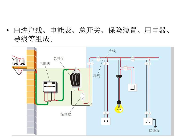 人教版九年级物理全册--19.1家庭电路-课件103