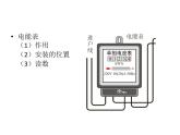 人教版九年级物理全册--19.1家庭电路-课件1