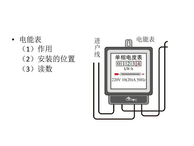 人教版九年级物理全册--19.1家庭电路-课件104