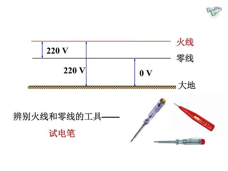 人教版九年级物理全册--19.1家庭电路-课件108