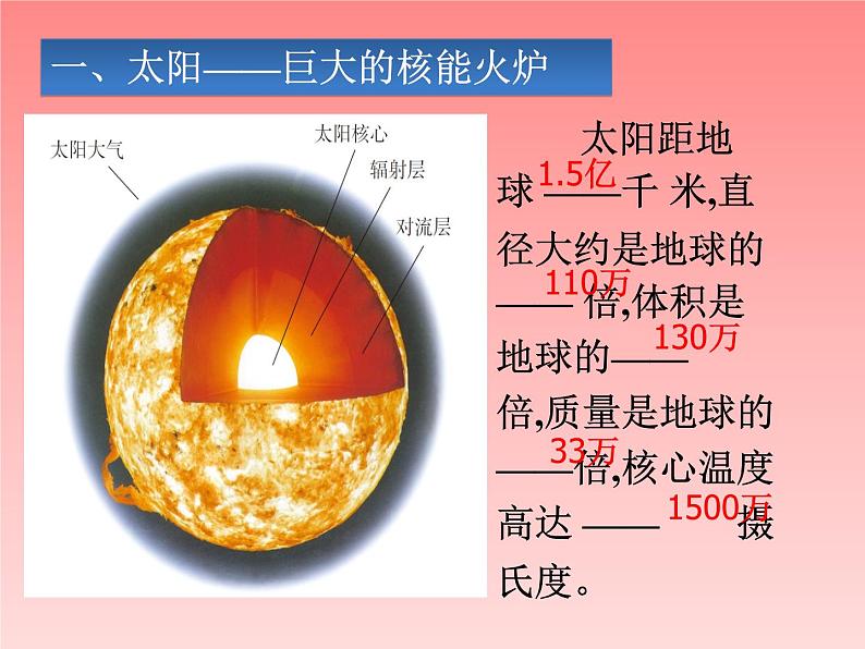 人教版九年级物理全册--22.3太阳能-课件1第3页