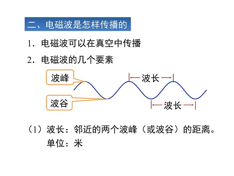 人教版九年级物理全册--21.2电磁波的海洋-课件1第6页