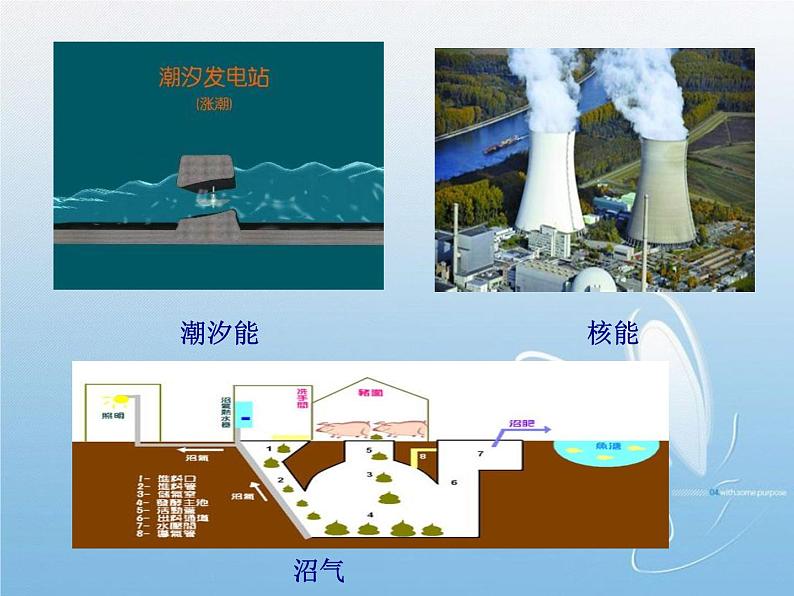 人教版九年级物理全册--22.1能源-课件106
