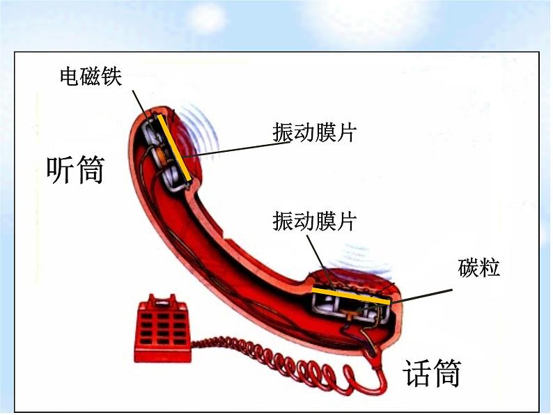 人教版九年级物理全册--21.1现代顺风耳──电话-课件104