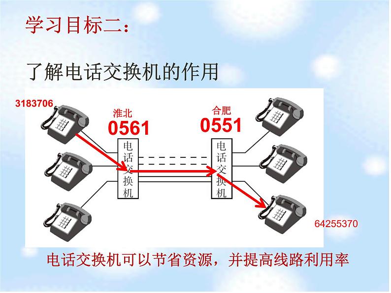 人教版九年级物理全册--21.1现代顺风耳──电话-课件108