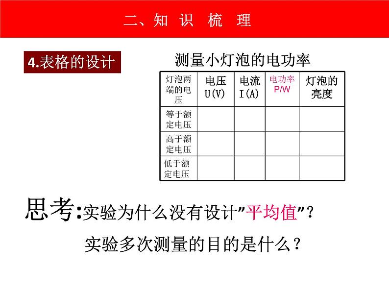 人教版九年级物理全册--18.3测量小灯泡的电功率-课件207