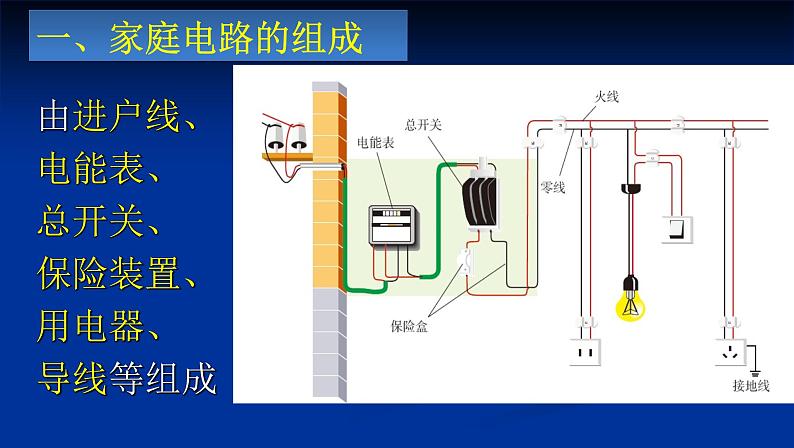 人教版九年级物理全册--19.1家庭电路-课件205