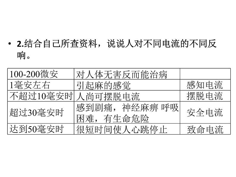 人教版九年级物理全册--19.3安全用电-课件2第4页