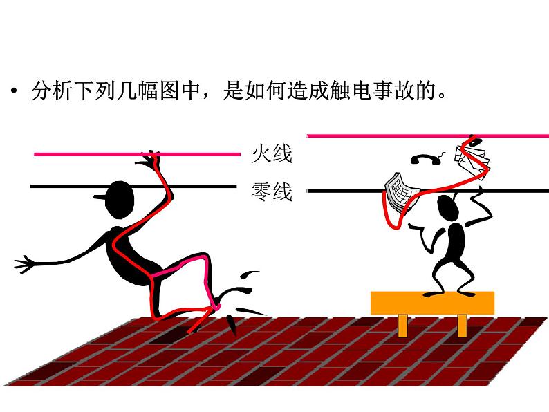 人教版九年级物理全册--19.3安全用电-课件2第6页