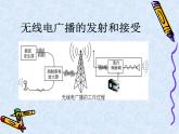 人教版九年级物理全册--21.3广播、电视和移动通信-课件2