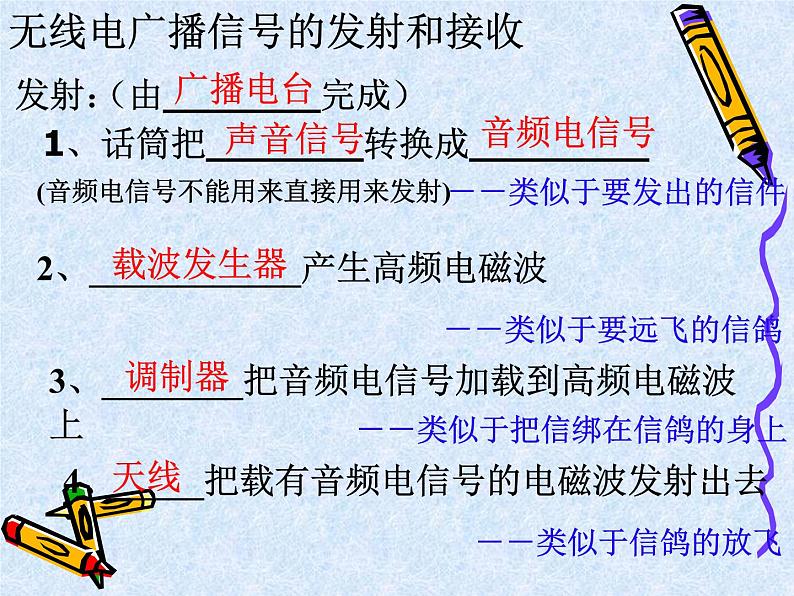 人教版九年级物理全册--21.3广播、电视和移动通信-课件206