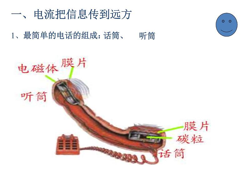 人教版九年级物理全册--21.1现代顺风耳──电话-课件208