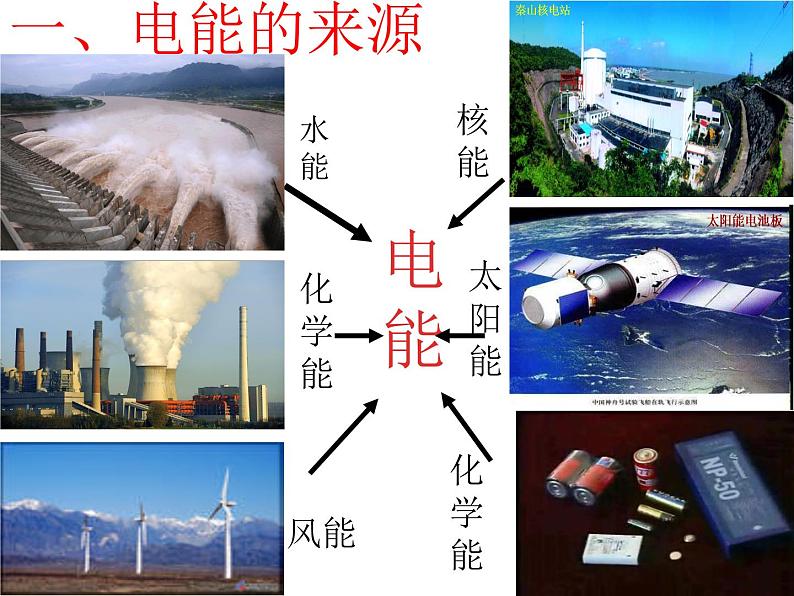 人教版九年级物理全册-18.1电能　电功-课件4第2页