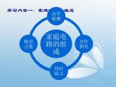 人教版九年级物理全册--19.1家庭电路-课件3