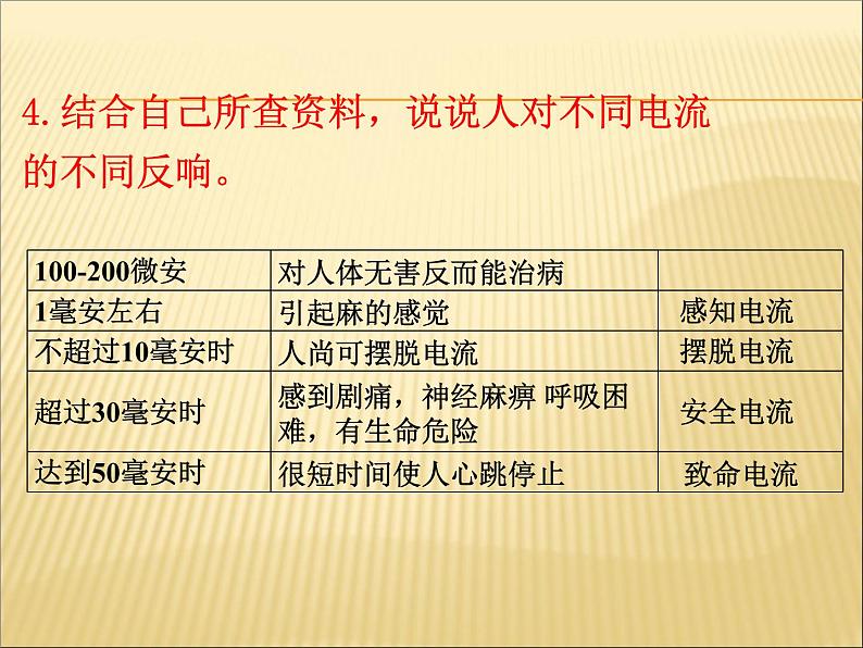 人教版九年级物理全册--19.3安全用电-课件304