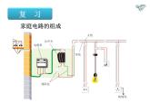 人教版九年级物理全册--19.2家庭电路中电流过大的原因-课件3