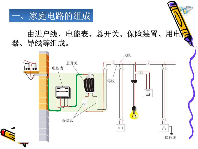 人教版九年级物理全册--19.1家庭电路-课件4第3页