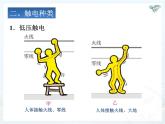 人教版九年级物理全册--19.3安全用电-课件4