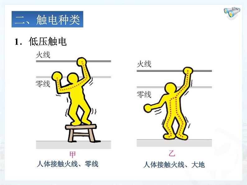 人教版九年级物理全册--19.3安全用电-课件404