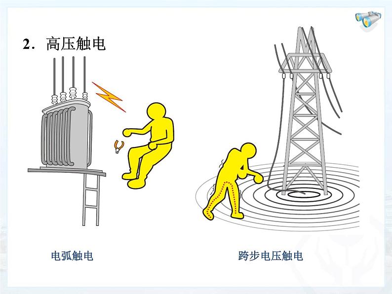 人教版九年级物理全册--19.3安全用电-课件405