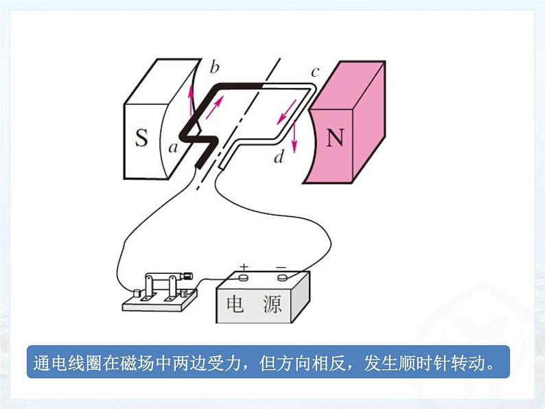 人教版九年级物理全册--20.4电动机-课件3第8页