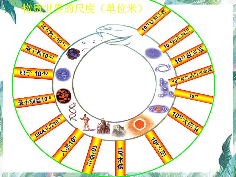 北师大版 八年级上册《物体的尺度及其测量》 优质课件06